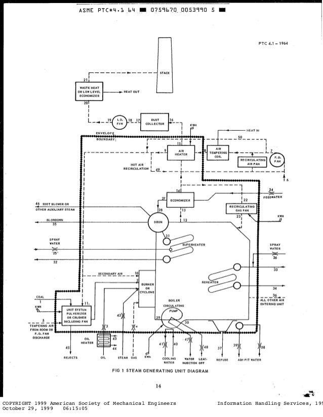 asme ptc 4.1